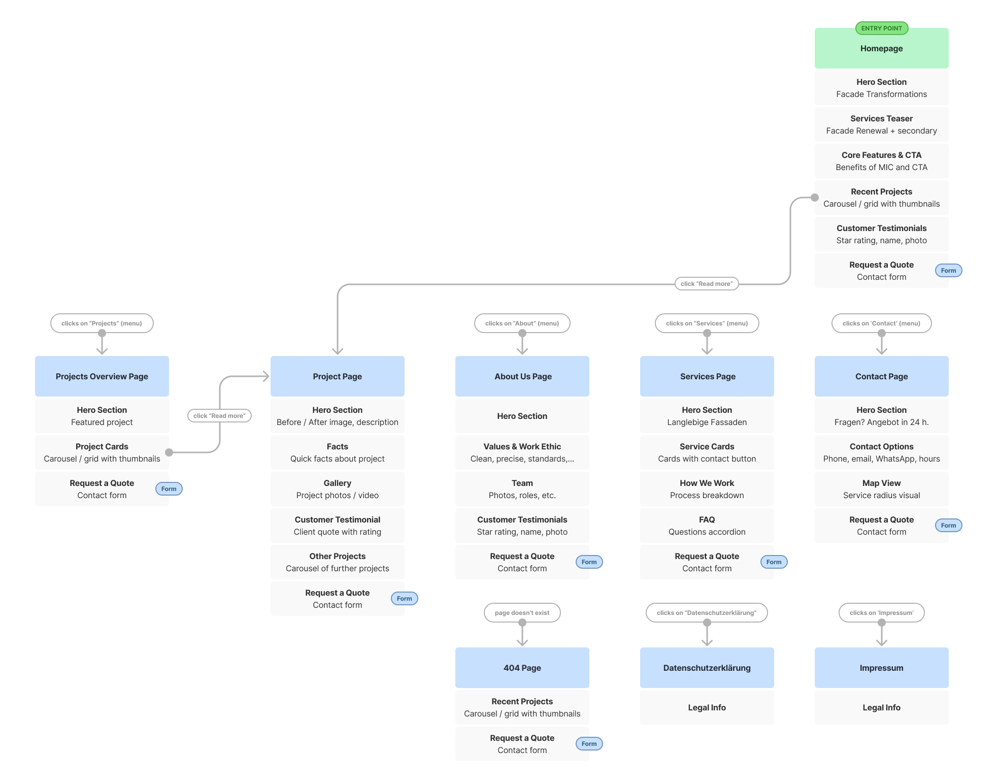 MIC website sitemap