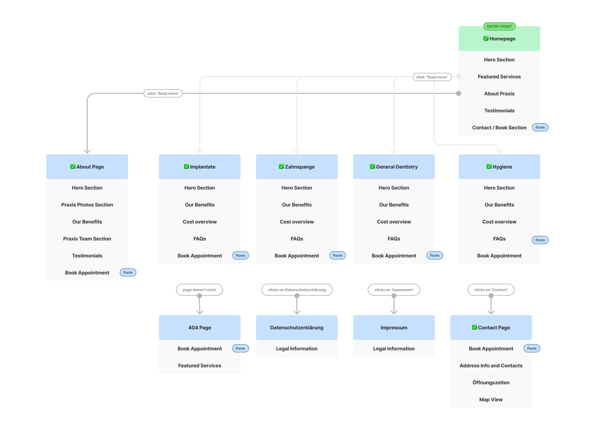 Zahnwerk website sitemap